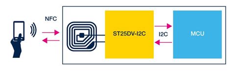 st nfc dynamic tag|st25 nfc tags.